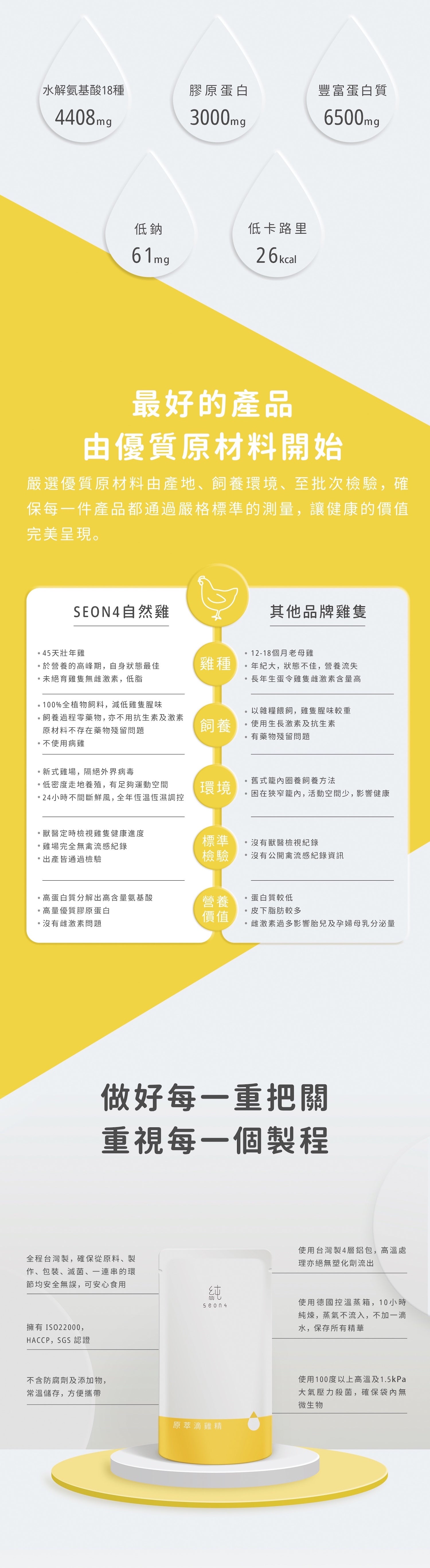 seon4 原萃滴雞精
